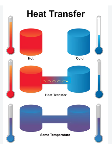 Heat Transfer